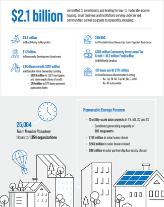 Corporate Social Responsibility Reporting